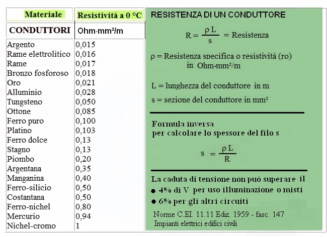 calcolo cadute di tensione