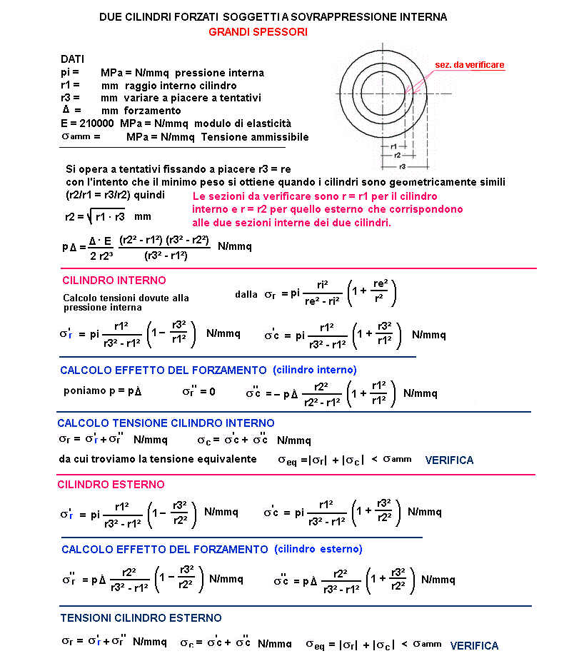 fis313-stampa