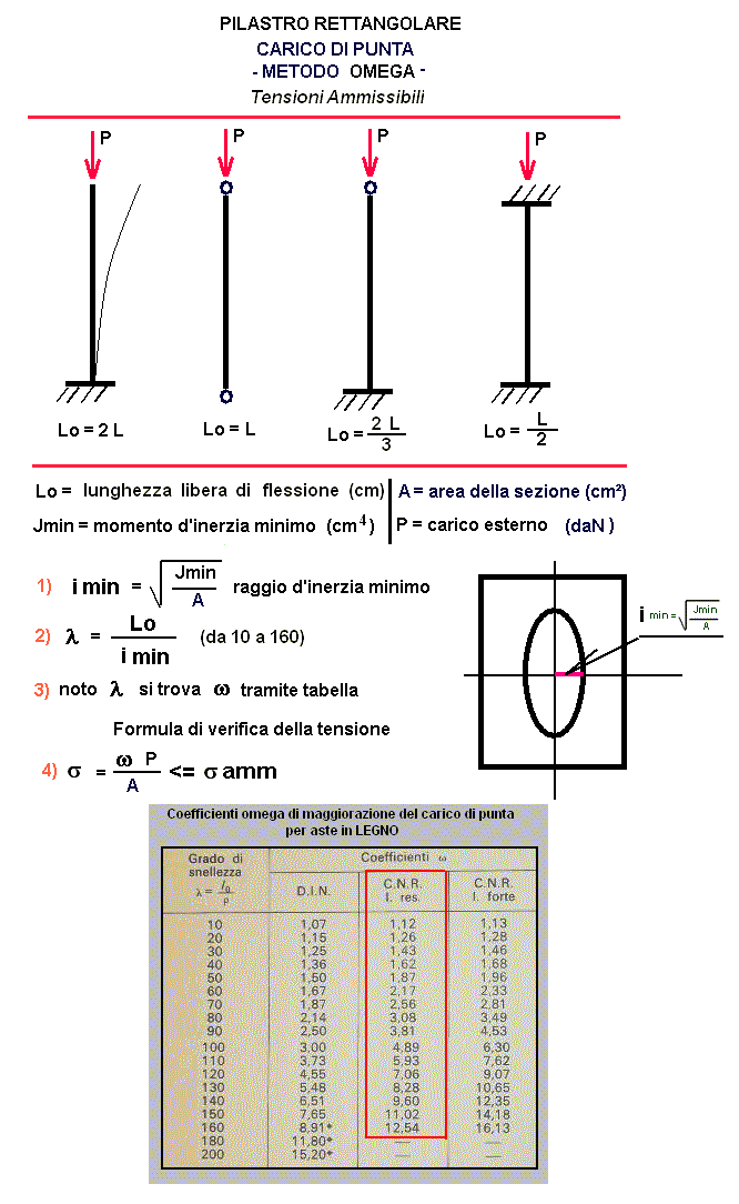 Legno Calcoli Statici Calcoli Online It