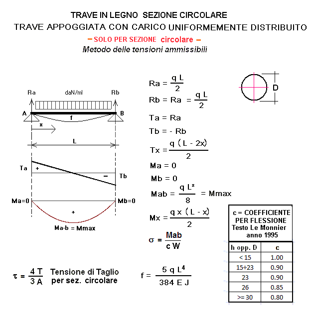 Legno Calcoli Statici Calcoli Online It