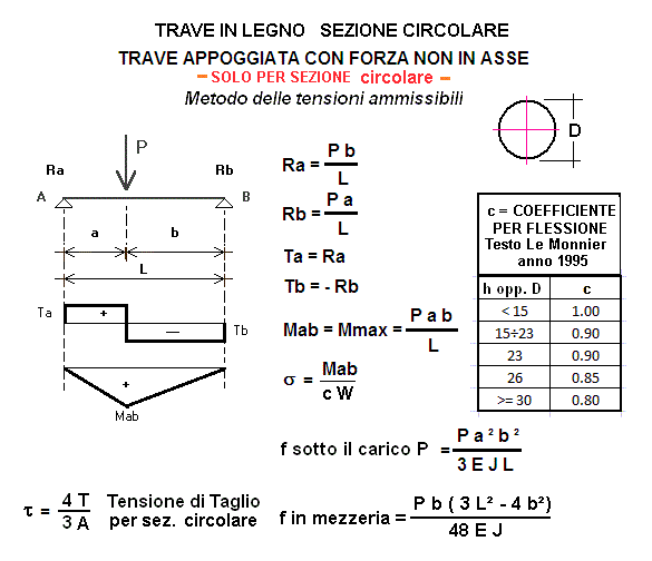 Legno Calcoli Statici Calcoli Online It