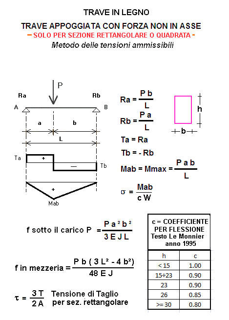 Legno Calcoli Statici Calcoli Online It