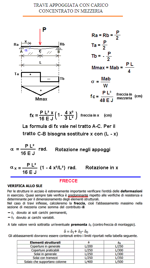 Travi Pilastri Www Calcoli Online It