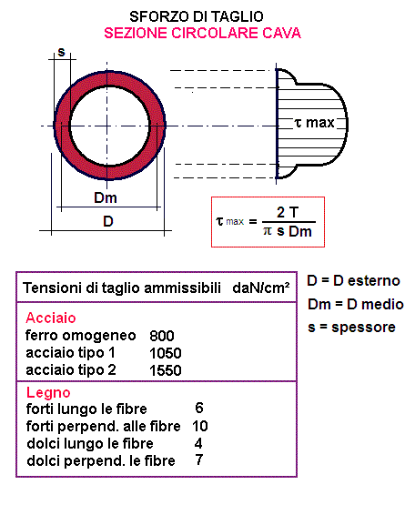 GEDORE Fustella A Cavallotto Per Materiali Morbidi, Diametro 22 Mm
