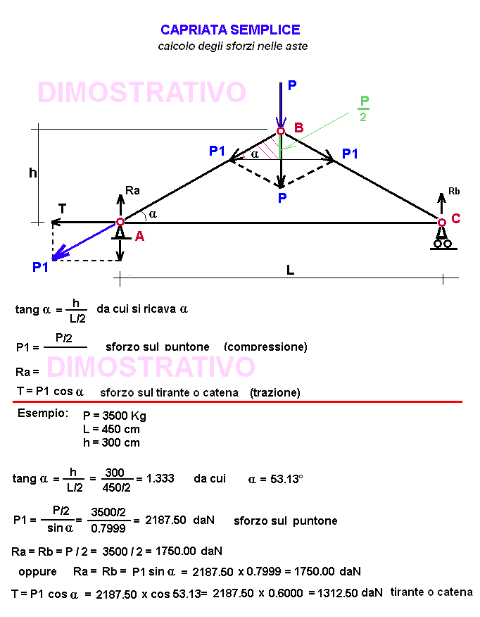 Calcolo capriata semplice