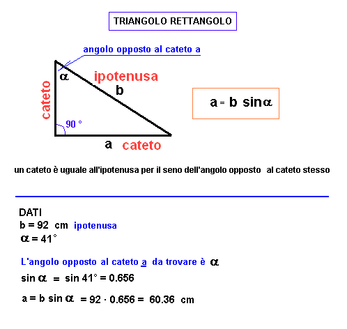 è opposto al catodo