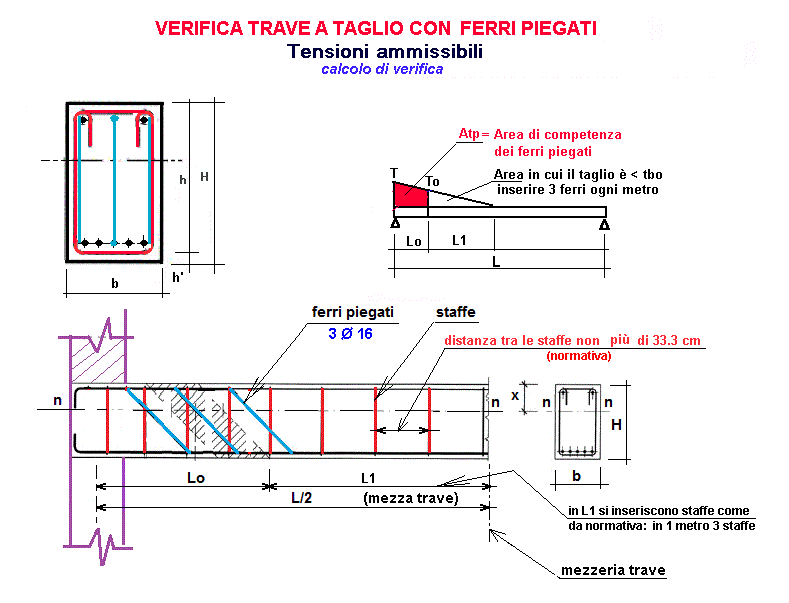 carm-84-stampa