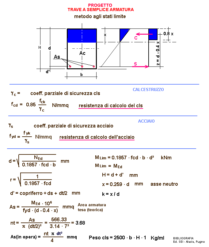 carm-98-stampa