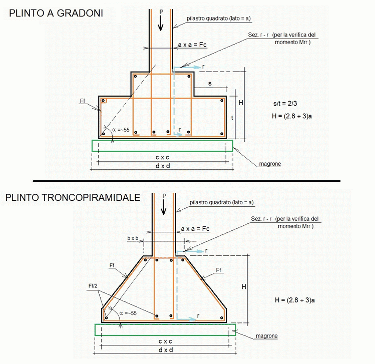 plinto-dis-stampa