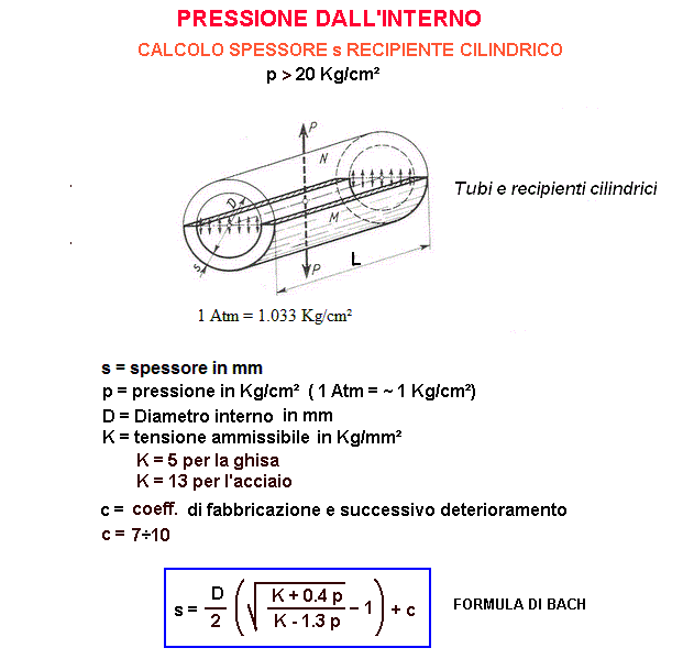 fis107-stampa