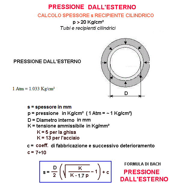 fis108-stampa