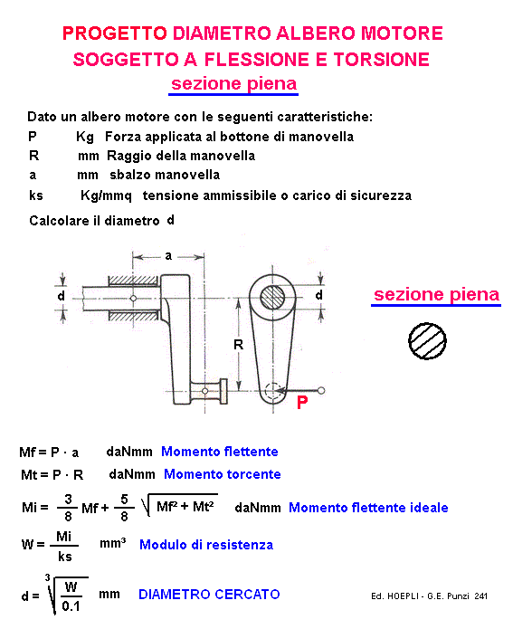 fis115-stampa