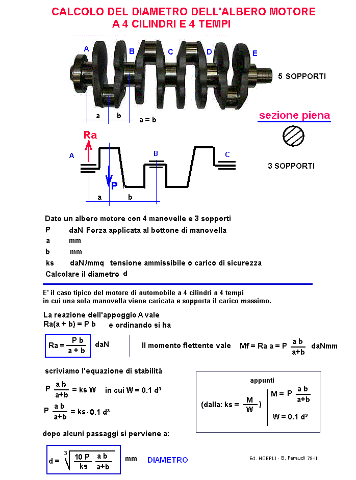 fis116-stampa