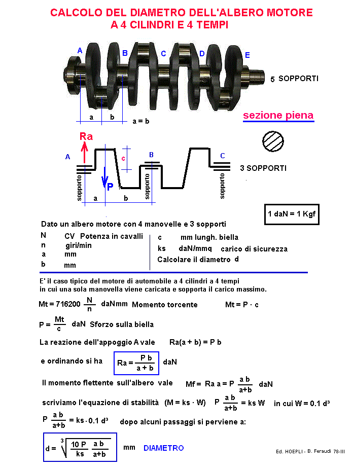 fis117-stampa