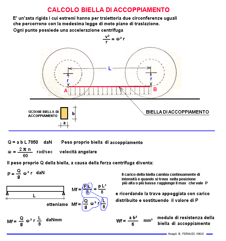 fis121-stampa
