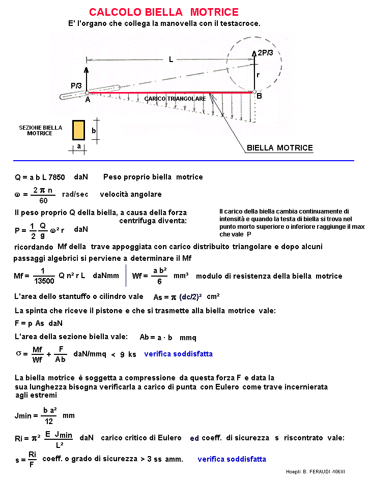 fis122-stampa