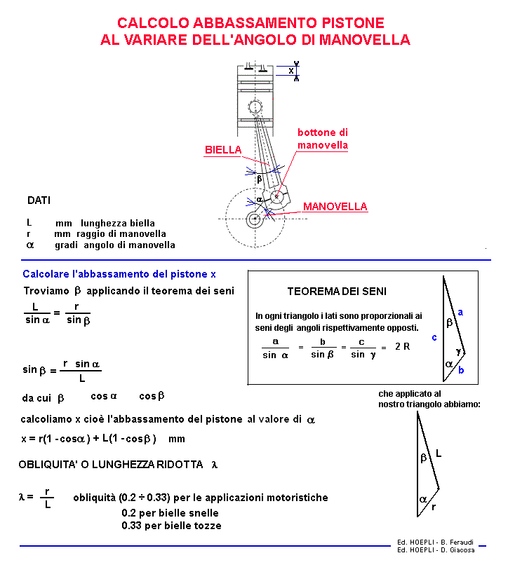 fis126-stampa