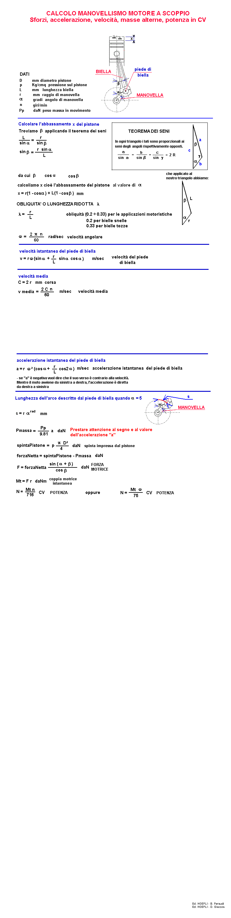 fis128-stampa