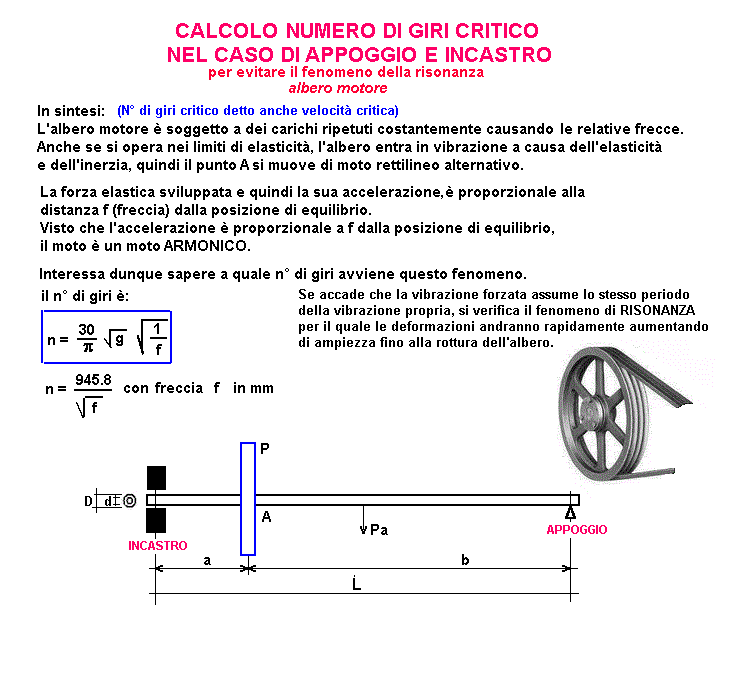 fis134-stampa
