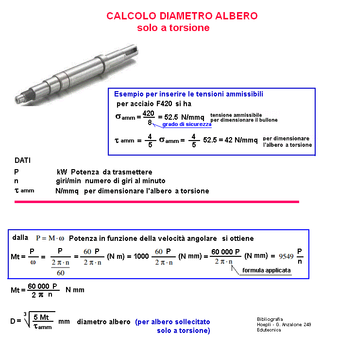 fis139-stampa