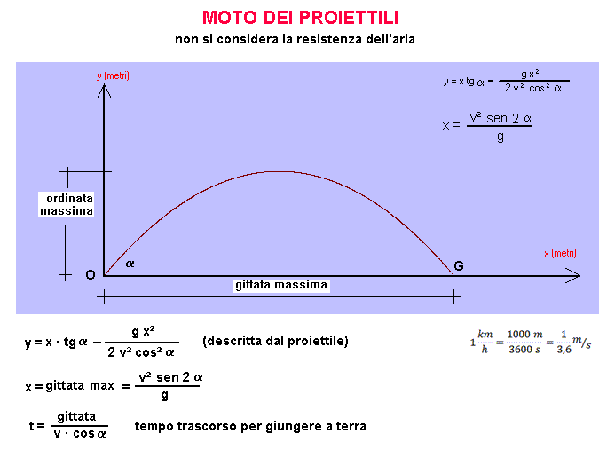 fis14-stampa