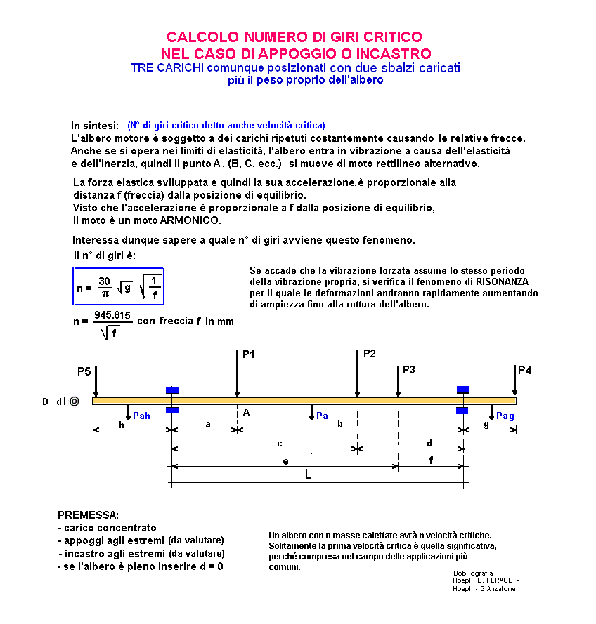 fis141-stampa