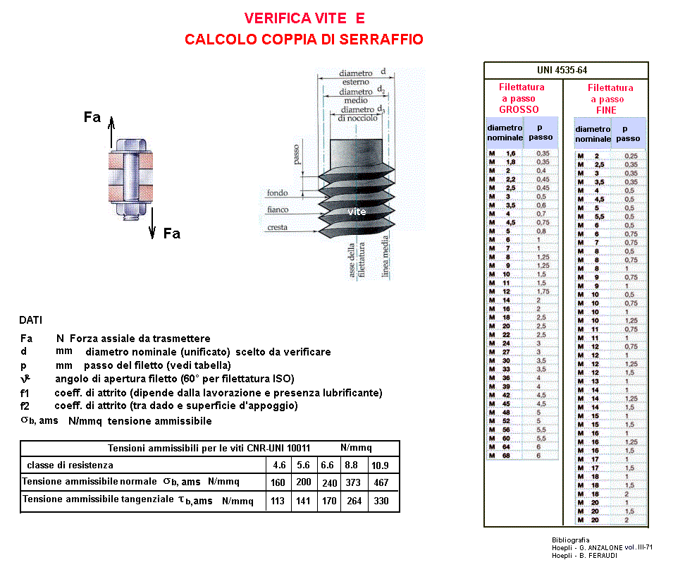 fis142-stampa