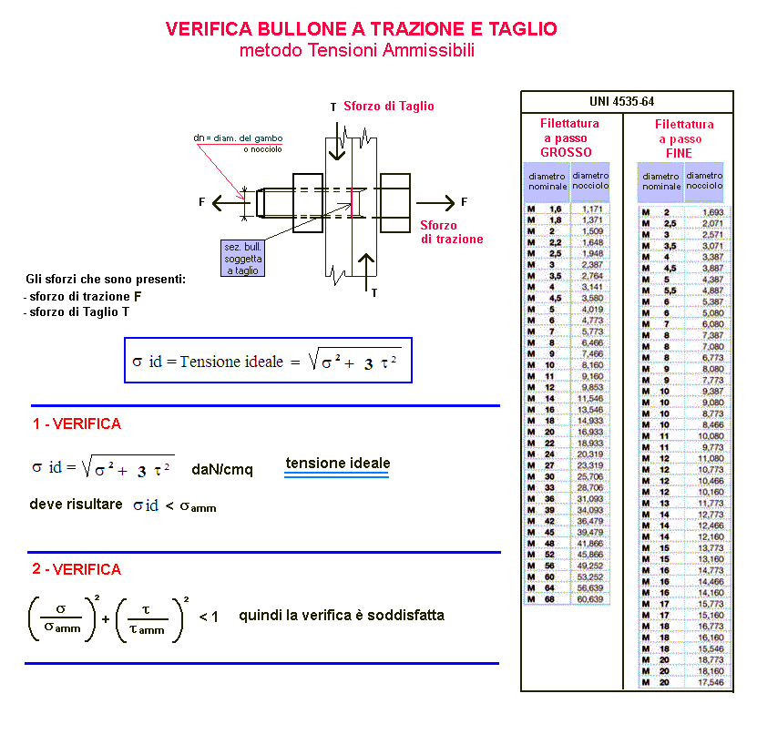 fis143-stampa