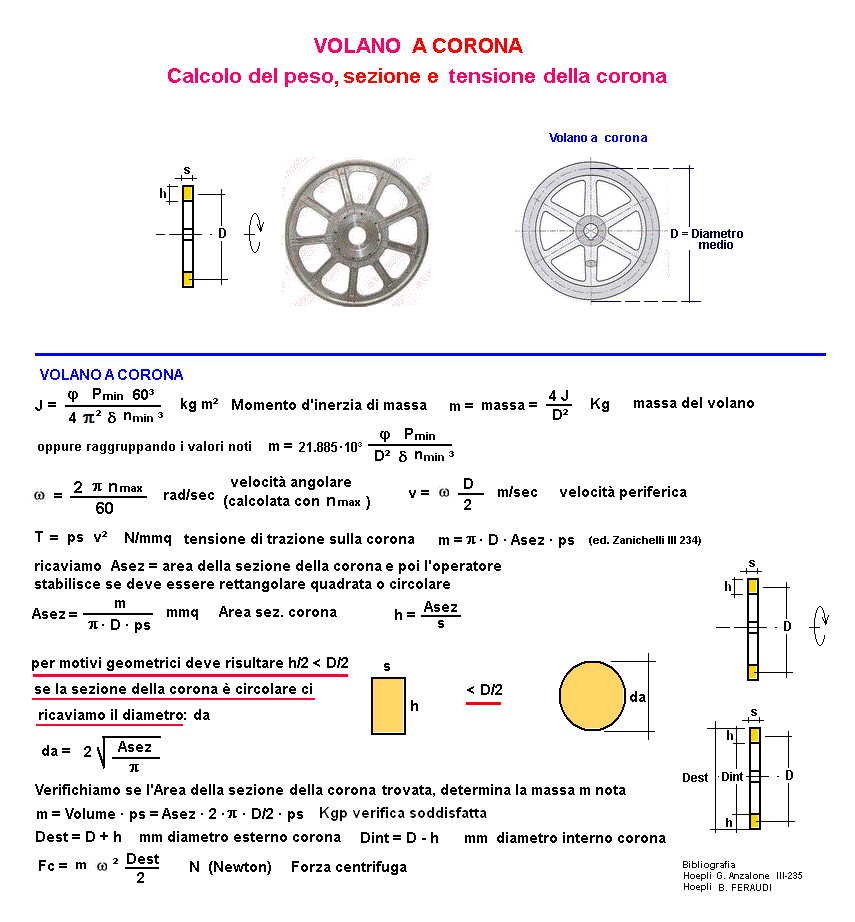 fis147-stampa