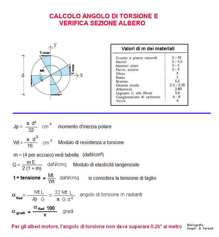 fis148-stampa
