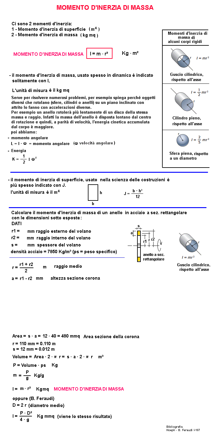 fis149-stampa
