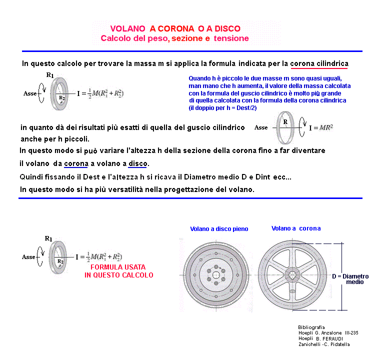 fis150-stampa