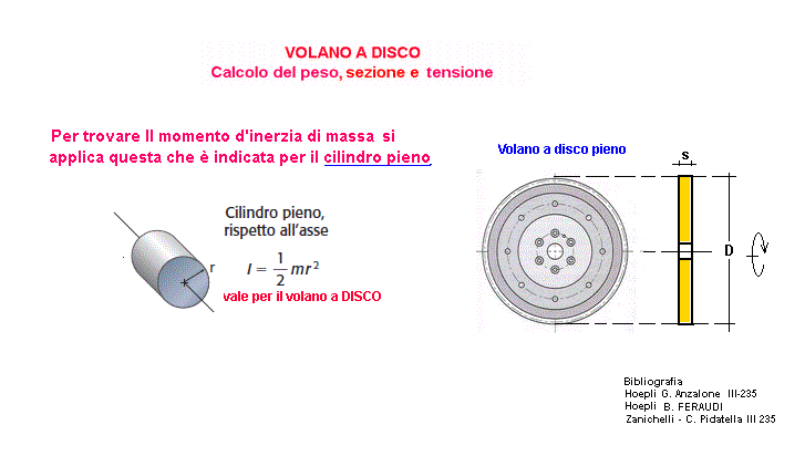 fis151-stampa