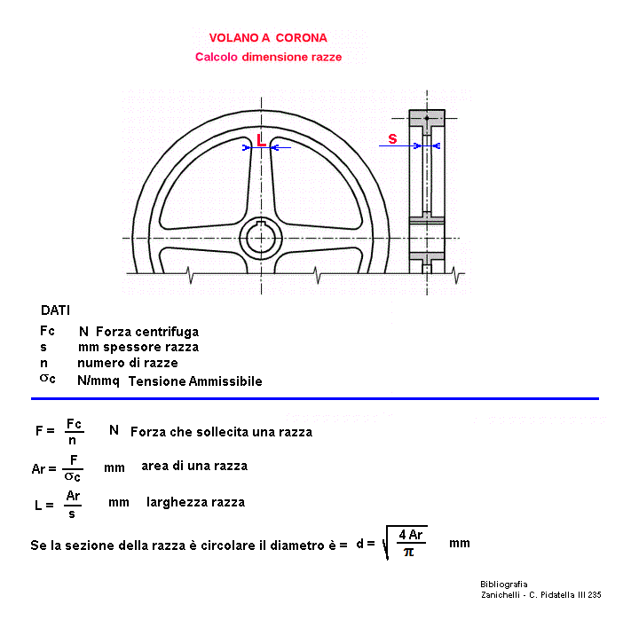 fis152-stampa