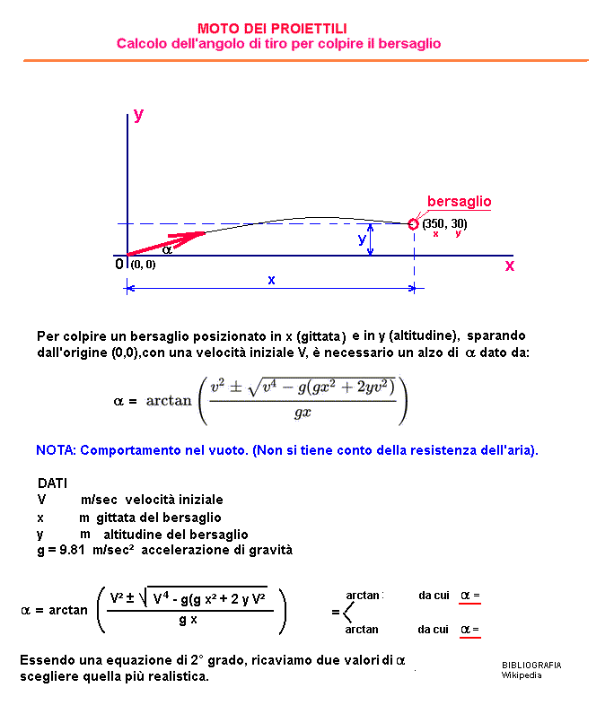 fis158-stampa