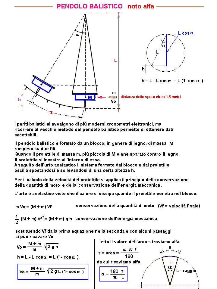 fis160-stampa