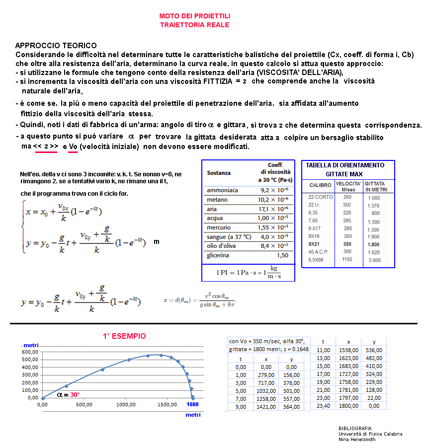 fis161-stampa