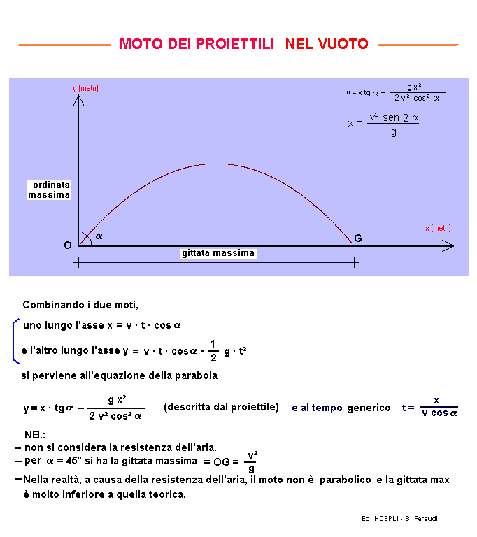 fis162-stampa
