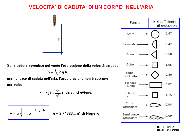 fis171-stampa