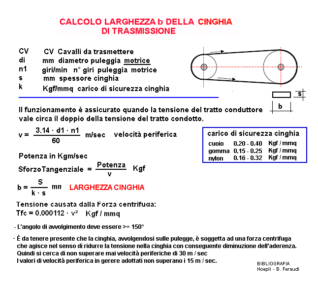 fis172-stampa