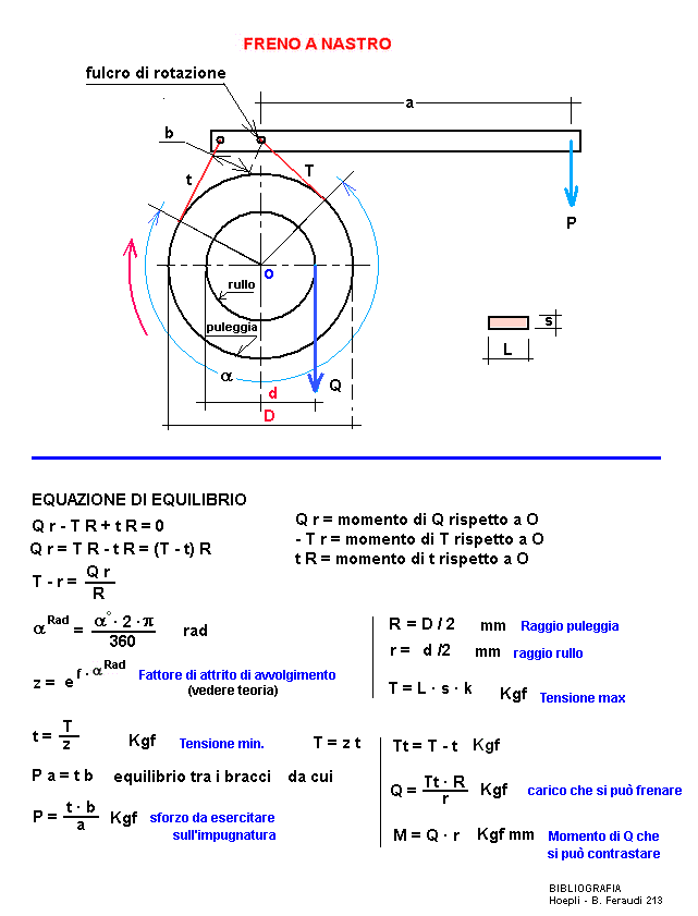 fis174-stampa