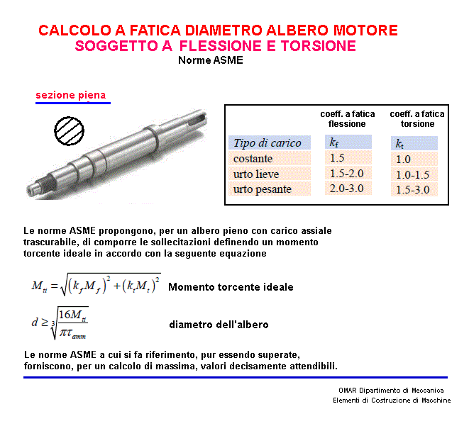 fis186-stampa