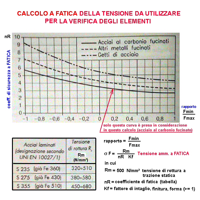 fis187-stampa