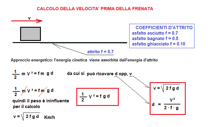fis192-stampa