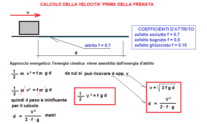 fis193-stampa