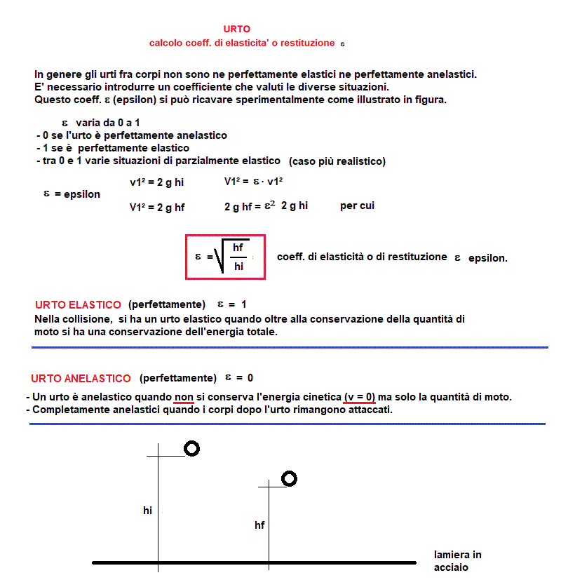 fis195-stampa