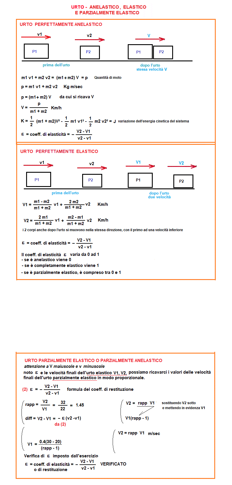 fis196-stampa