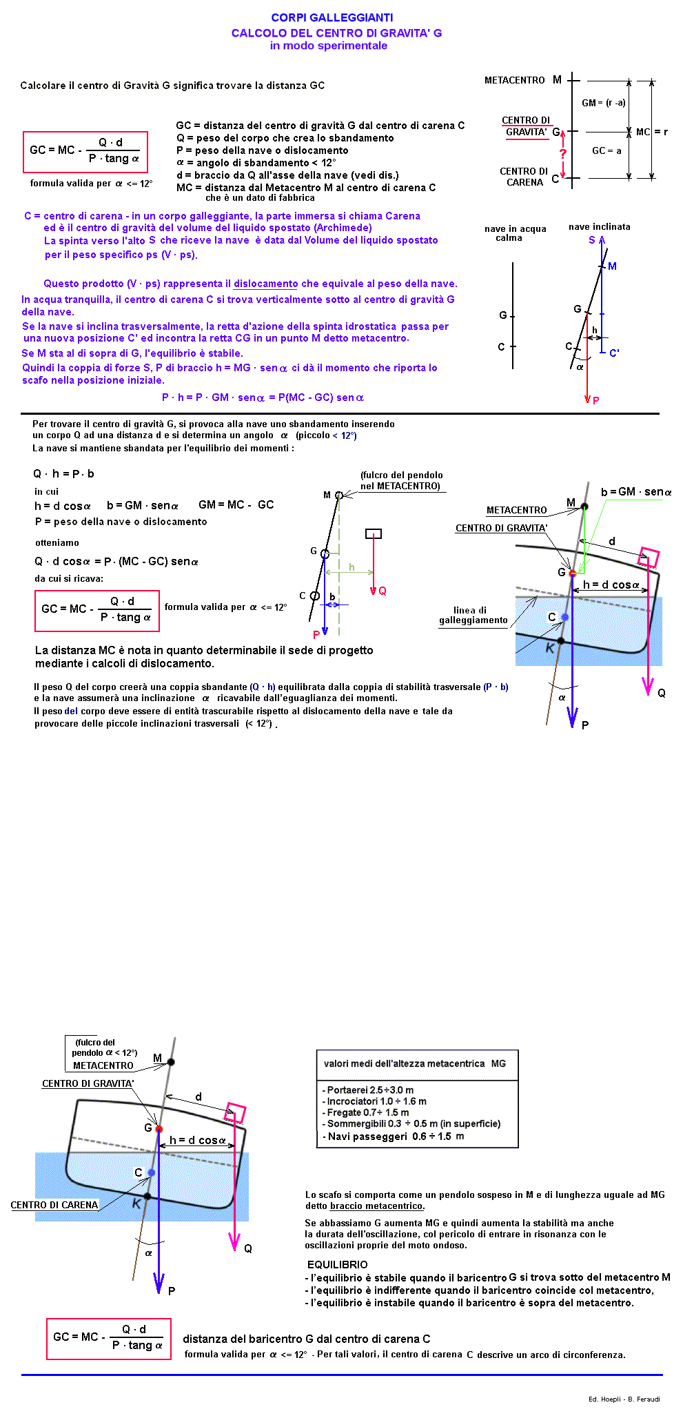fis207-stampa