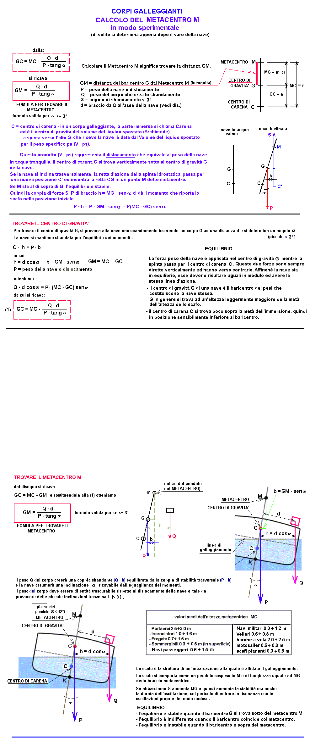 fis208-stampa