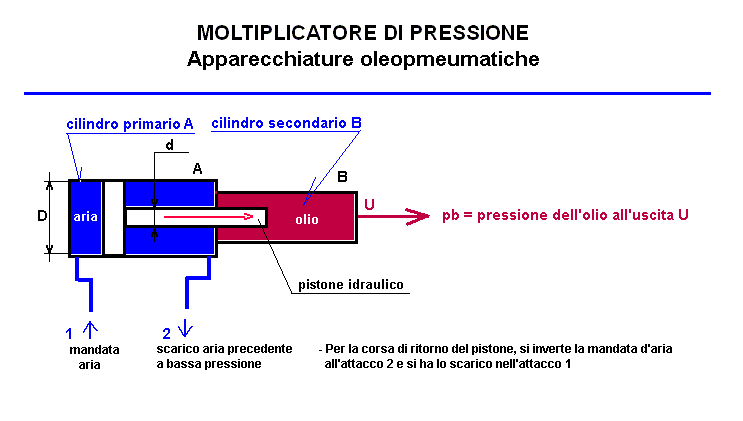 fis216-stampa